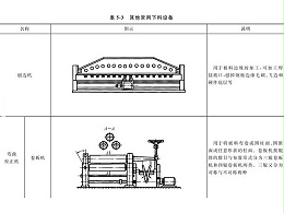 鈑金加工下料設(shè)備到底有哪些？圖文詳解