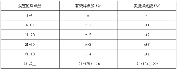 佛山?jīng)_壓件廠