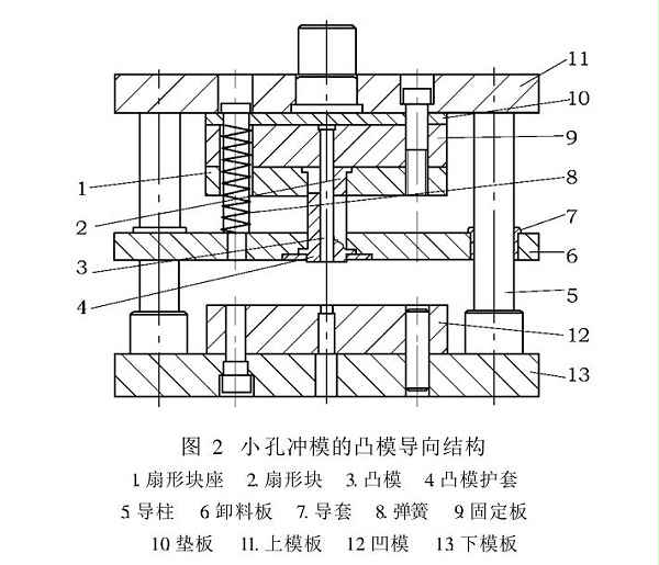 五金沖壓件加工廠(chǎng)-保護(hù)套模具結(jié)構(gòu)圖