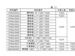現(xiàn)代鈑金加工技術入門標準，如何尋求合作