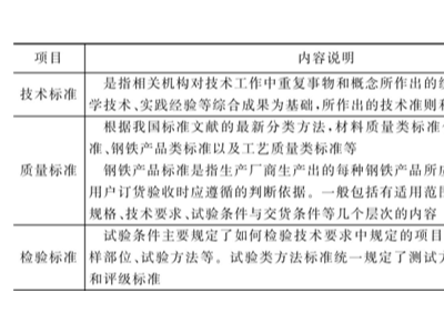 鈑金加工件材質(zhì)檢驗標準：成份分析法和光譜分析法